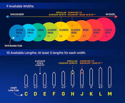 my one size condom|myone perfect fit size chart.